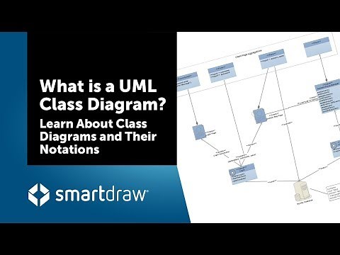 What is a UML Class Diagram? Learn About Class Diagrams and Their Notations