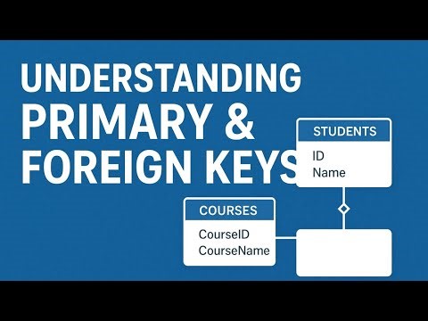 Understanding SQL Primary & Foreign Keys — Simple SQL Explanation for Beginners