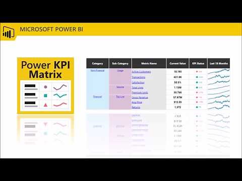 Introduction to the Power KPI Matrix