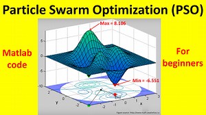 Matlab Code of Particle Swarm Optimization (PSO)