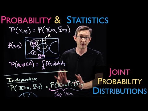 Joint Probability Distributions