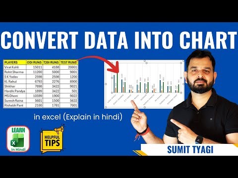 How to Create Chart in Microsoft Excel | convert data into chart
