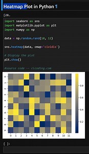 Heatmap Plot in Python | Python Coding