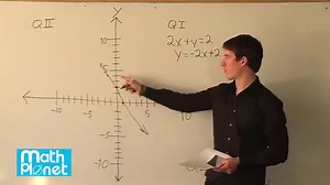 The slope of a linear function - Mathplanet