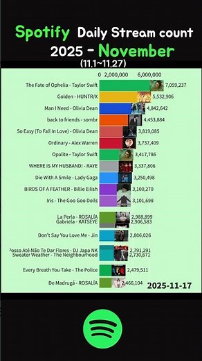 Will Golden now drop from second place? (Nov.1~Nov.27)