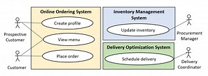 Expanding the Use of a Use Case Diagram - Why Change