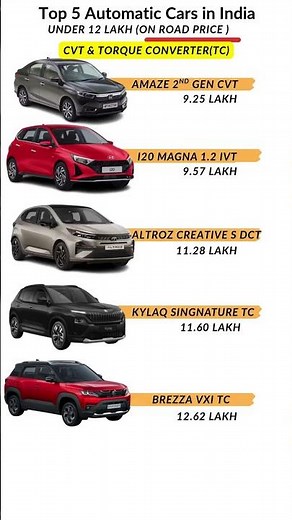 Top 5 Automatic Cars in India Under ₹12 Lakh 🚗⚡ | CVT & Torque Converter (TC)
