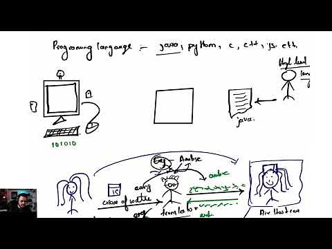 Programming Languages Overview Guide for Beginners Learners