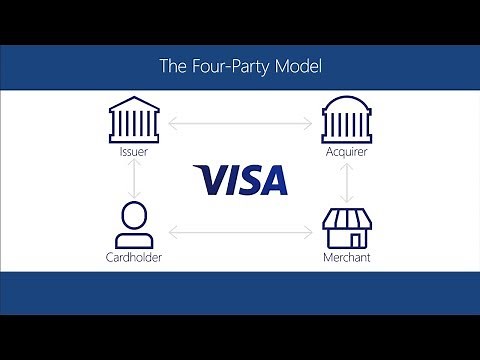 Visa Payment Options: About Visa