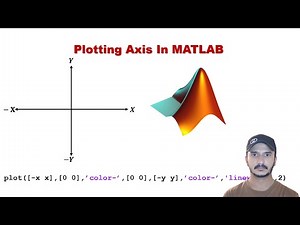 How to Draw Axis in MATLAB l How to Draw Cartesian Coordinate in MATLAB l Scientific_Math