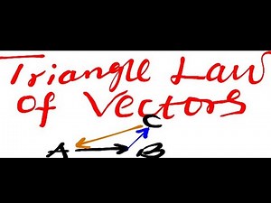 Triangle Law of Vector Addition| Finding The Resultant Of Two Vectors.