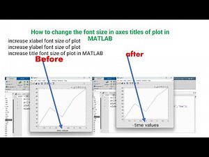 How to change the font size in axes titles of plot in MATLAB