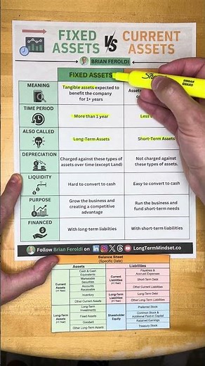 Fixed Assets vs Current Assets Explained Visually