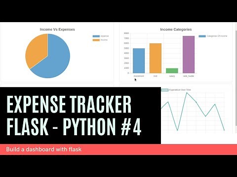 Python Flask Dashboard: User forms with flask-wtforms