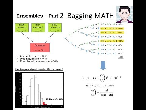 How does Bagging actually work? Explained Step By Step | Machine Learning Ensembles