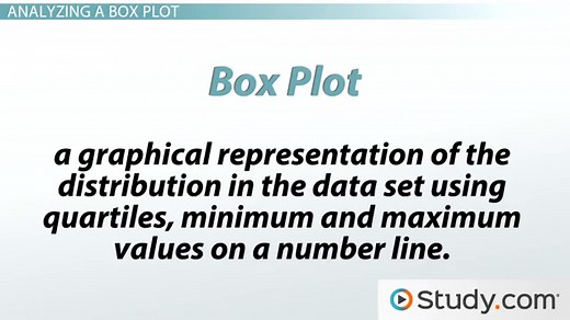 Box Plot | Definition, Uses & Examples