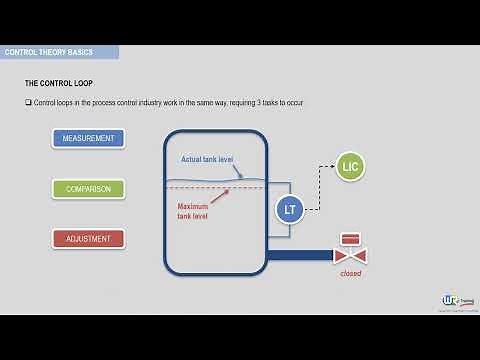 What is a control loop ? Process control & Instrumentation by WR Training