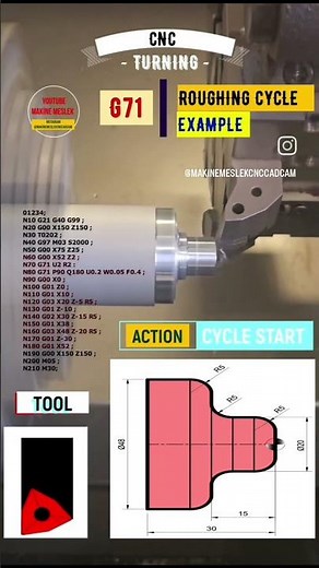 G71 Rough Turning Cycle for External Diameter on CNC Lathe, G71 CYCLE, PROGRAMMING, ART And CNC