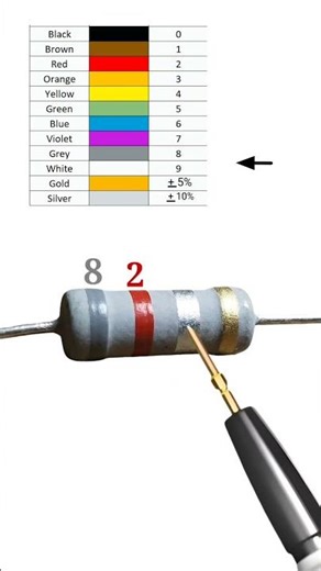 0.82 ohm resistor color code // #shortvideo