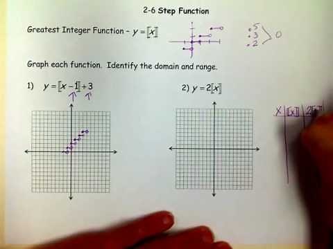 Graphing Step Functions.mov