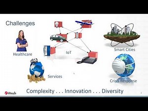 SysML “AND” Its Role and Place in Systems Engineering with Zane Scott