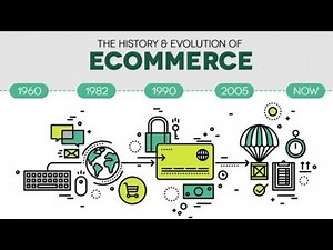 The History of Ecommerce | Ecommerce tutorial