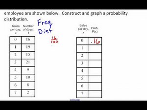Discrete Probability Distribution
