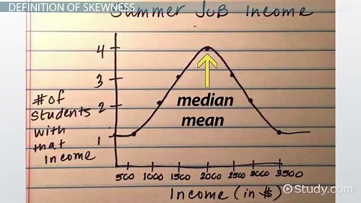 Skewness in Statistics | Definition, Formula & Examples
