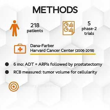 SPOTLIGHT Video | Residual cancer burden after neoadjuvant prostate cancer treatment