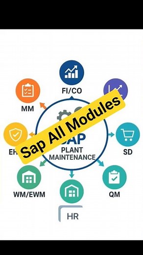All SAP Modules Explained | Complete Overview of SAP ERP