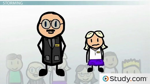 Group Development | Stages & Examples