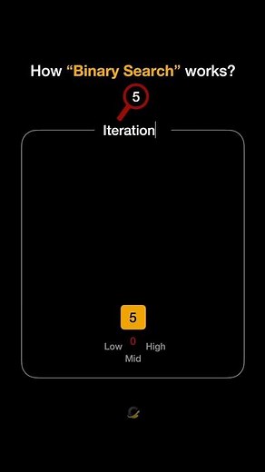 How Binary Search Works? Explained Visually