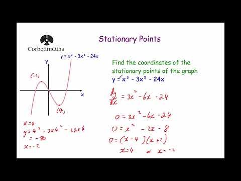 Stationary Points - Corbettmaths