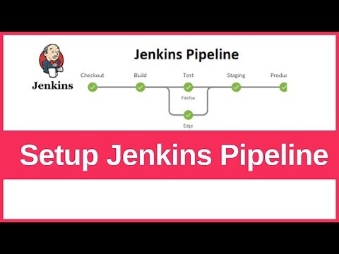 How To Create Your First Jenkins Pipeline (2025)