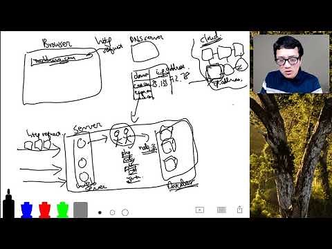 How a web application works