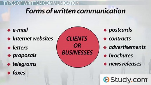 Written Communication | Definition, Types & Examples