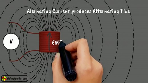 What is a Transformer (And How Does it Work)? | Electrical4U | Electrical4U