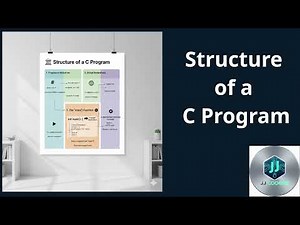 C Program Structure EXPLAINED (For Absolute Beginners) 🚀