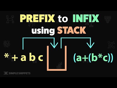 Prefix to Infix Expression using STACK Data Structure (With Solved Example) | Rules + Pseudocode