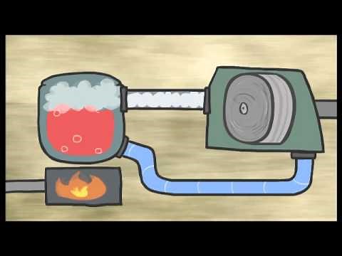 Energy 101: Electricity Generation