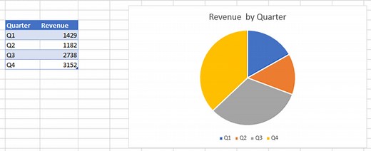 Pie Chart - Show Percentage - Excel & Google Sheets