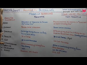 3.3- Difference Between Preemptive And Non Preemptive Scheduling In Operating System In Hindi