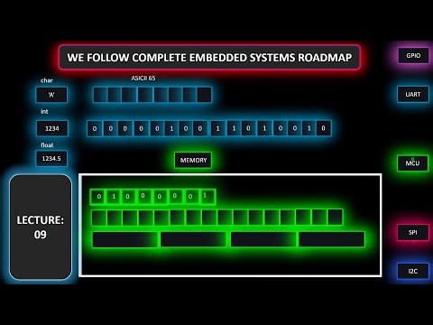 Embedded systems tutorial 09: Important Role of Data Types & Variables in Embedded Programming 