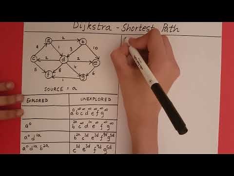 Dijkstra Algorithm - Example