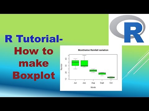 How to make boxplot in R | RStudio
