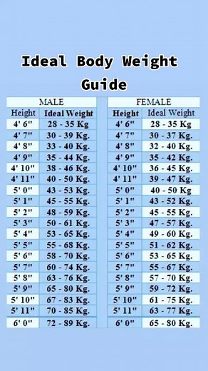 Ultimate Ideal Body Weight Guide for Men and Women