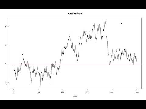 13 AQE: Graphs for Random Walk, Random Walk with Drift, and Trend Stationary Process