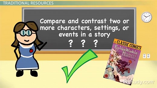 Instructional Materials in Teaching | Types & Examples