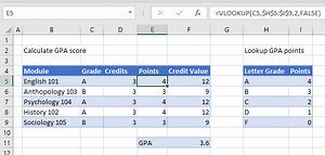 GPA Formula - Excel & Google Sheets