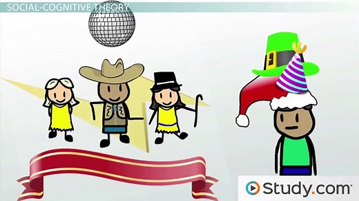 Social Cognitive Theory | Overview, Definition & Examples